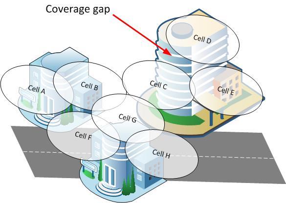 COVERAGE GAP has been eliminated Access Control &