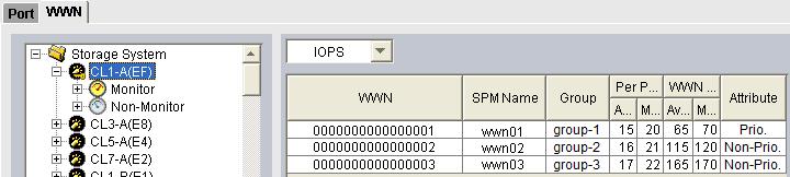 Figure 5-7 Priority specified in the Server Priority Manager main window The term prioritized WWN to refers to a high-priority host bus adapter (for example, wwn01).