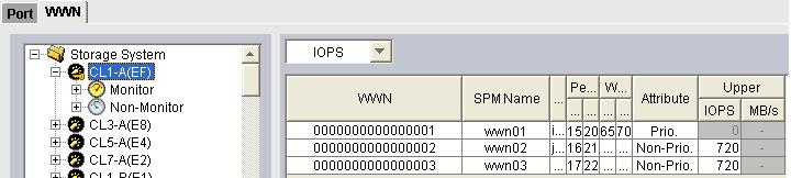 Figure 5-8 Traffic at ports To maintain a higher I/O rate (400 IO/s) for the prioritized WWN, you can set upper limits on the I/O rate for the non-prioritized WWNs to minimize their effect on the