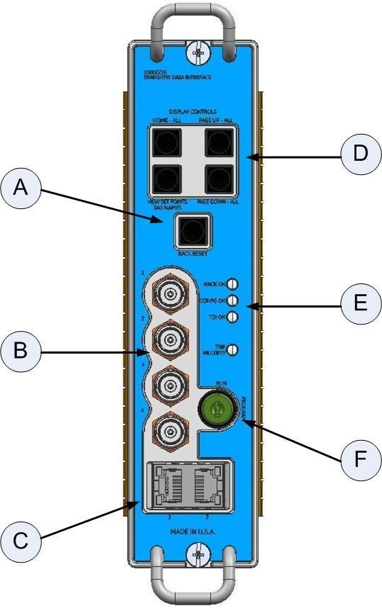 Graphs and Figures A. Reset Switch B. Buffered Transducer Outputs C. Ethernet Ports D. Display Control Switches E. Status LEDs F.