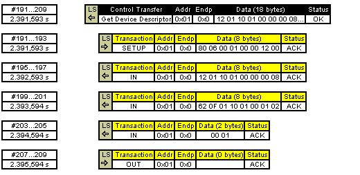 As you can see the Get Device Descriptor is made up, in this case, of five transactions. The first transaction (SETUP) comprises the setup stage.