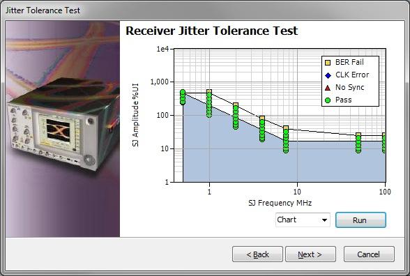 With the USB31 Receiver Automation Software, the calibration of the stress "recipe" is completely automated, including saving the calibration data.