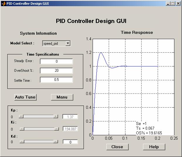 Figure14 PID Design GUI parameters for the PID model that has the first order plant as shown in Figure 5.