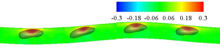 w ωx ' x u ωx ' x (b) u ' ωx ' x Figure 1. Averaged flow field conditioned upon streamwise vorticity.