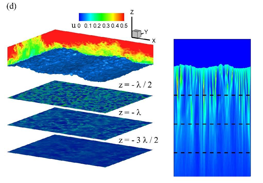 Figure 4. Irradiance field under wind-forcing, breaking waves captured in the wind-wave simulation.