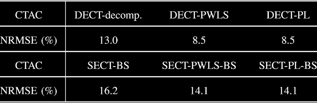 DECT-PL method, (d) SECT-BS method, (e) SECT-PWLS-BS method, (f) SECT-PL-BS method.