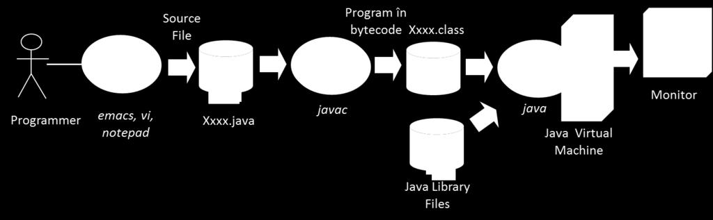 Java Application Program