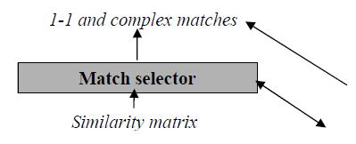 Match Selector (1)