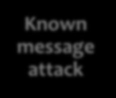 Generic chosen message attack Directed chosen message attack Similar to the