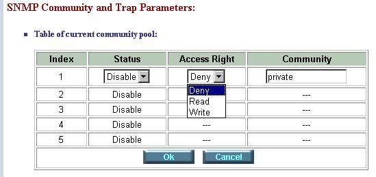 SNMP Status: Enable Access Right: Deny for deny all