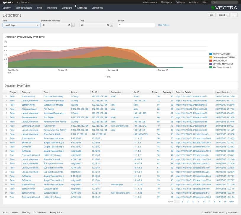 Correlations The Detections page in the Vectra App for Splunk.