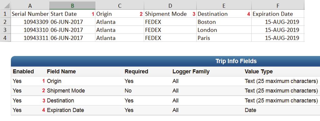 This is an example spreadsheet formatted for importing trip information fields. Note that the column headers C F (numbered in the example) match the Field Names in InTempConnect (also numbered).