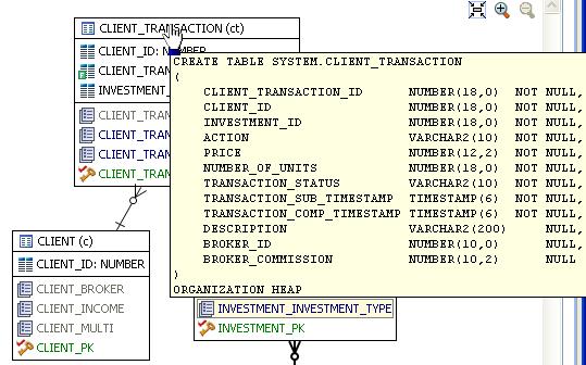 SESSION 4: TUNING SQL STATEMENTS > FINDING MISSING INDEXES AND SQL PROBLEMS Viewing All Table Fields Only fields that are used in the WHERE clause are displayed in detail mode; however, all fields in