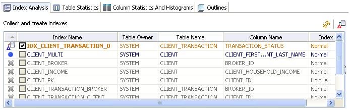 SESSION 4: TUNING SQL STATEMENTS > FINDING MISSING INDEXES AND SQL PROBLEMS In the Collect and create indexes table, any indexes DB Optimizer recommends you create are marked in orange and have the