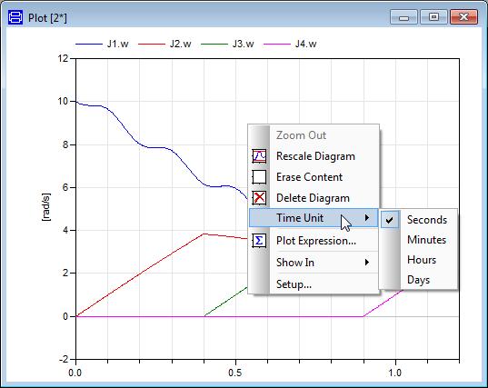 Configurable time unit on x-axis The time unit of the x-axis can now be selected by the command Time Unit in the context menu of the plot