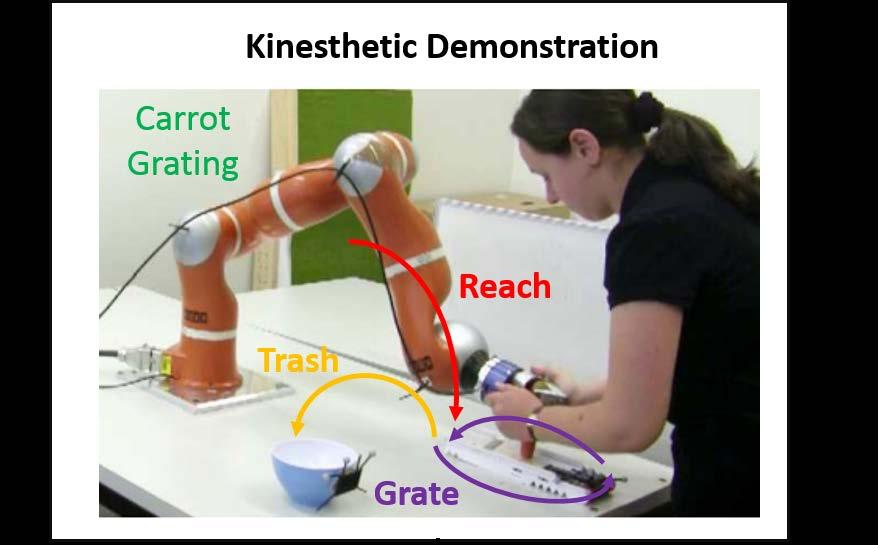 Segmentation in Robotics