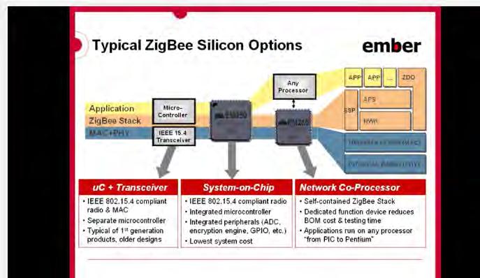 ZigBee, but still apply to other