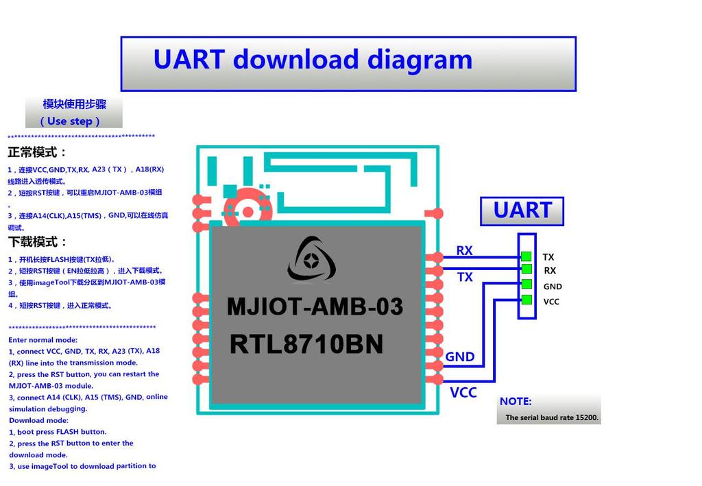10.MJIOT-AMB-03 Module