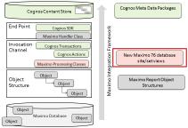 Maximo 76 Cognos Dimensions Application Example REFERENCE MATERIALS Additional reference materials for Maximo76 and Cognos can be found below Cognos Guidelines for Modeling Data http://public.dhe.ibm.