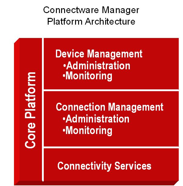 About Connectware Manager About Connectware Manager This Getting Started Guide provides system requirements for running Connectware Manager, configuration scenarios, setup information, installation