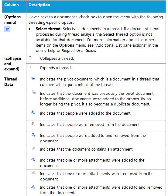 table describes some of the threading-related elements