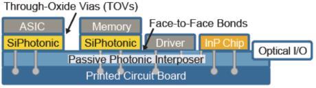 Photonics process moving to 3D