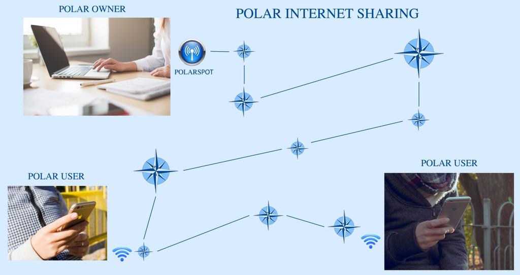 Most people have a fast and stable Wi-Fi internet network often unused because with the diffusion of fiber optics, a bandwidth is available that can satisfy the needs of a large number of people.
