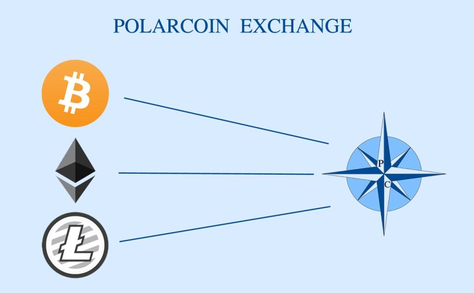 The goal of our POLAR INTERNET SHARING project is to make the users of the polarcoin community share the connection of their home or the connection of their activity with the users who are away from