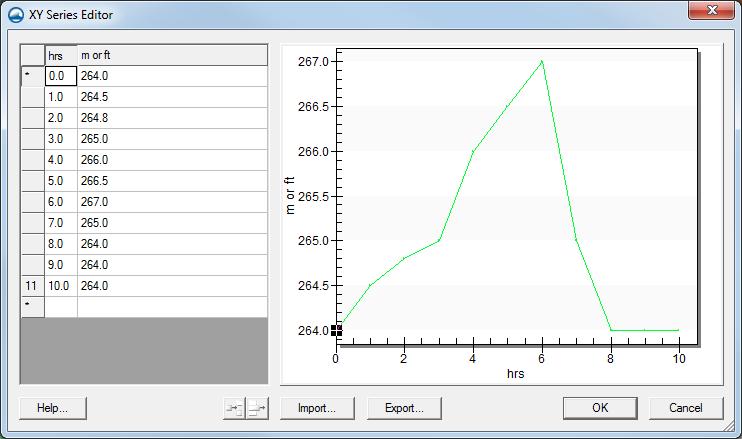 Figure 7 Variable WSE plot in the XY Series Editor dialog 4.2 Creating Monitor Points SRH-2D exports solution time series at every monitor point.