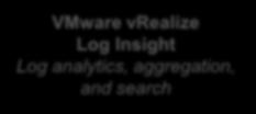 vrealize Ops, vrealize Log Insight For Comprehensive Visibility VMware vrealize