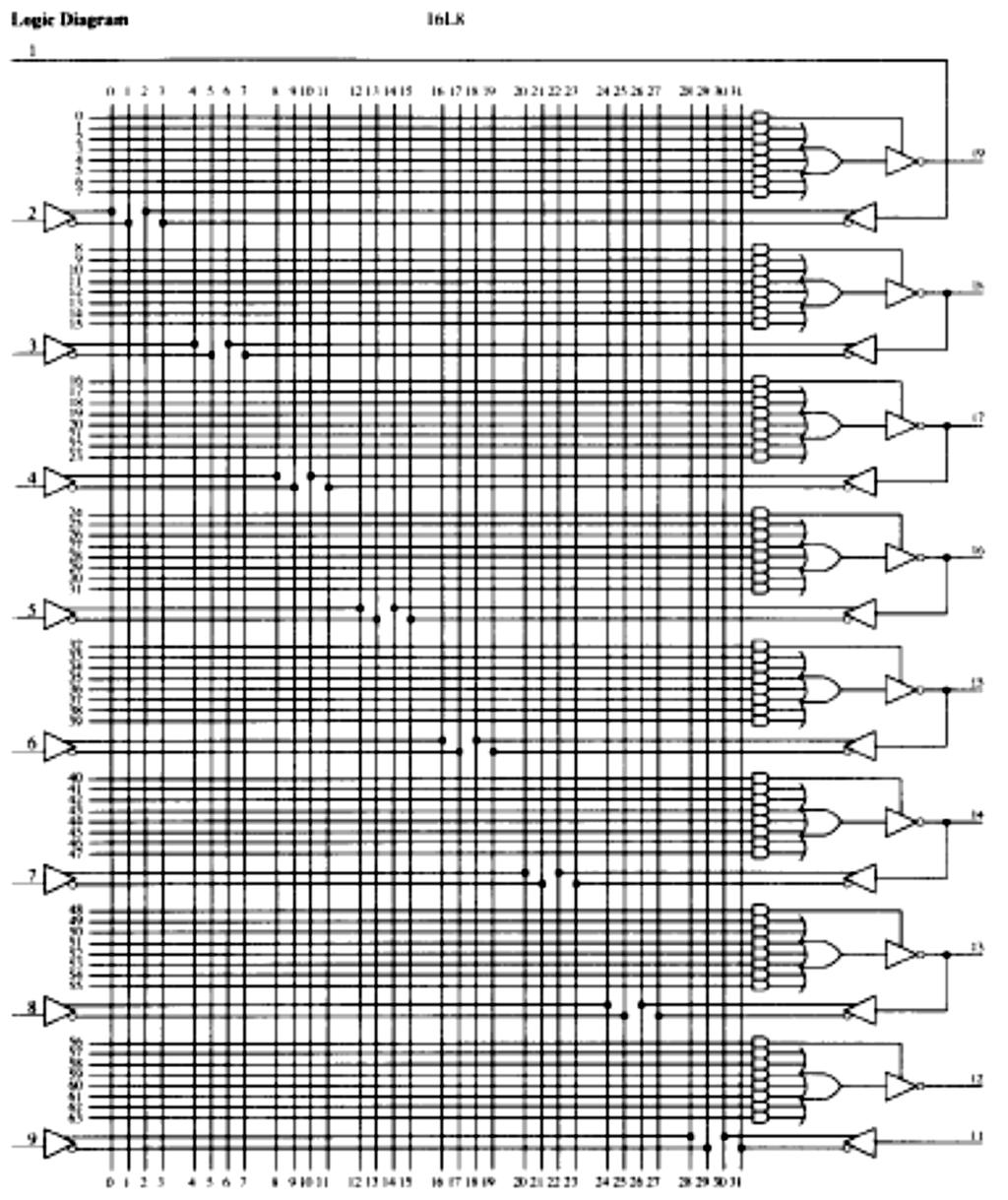 FIGURE 10 18 The PAL16L8. (Copyright Advanced Micro Devices, Inc., 1988. Reprinted with permission of copyright owner. All rights reserved.