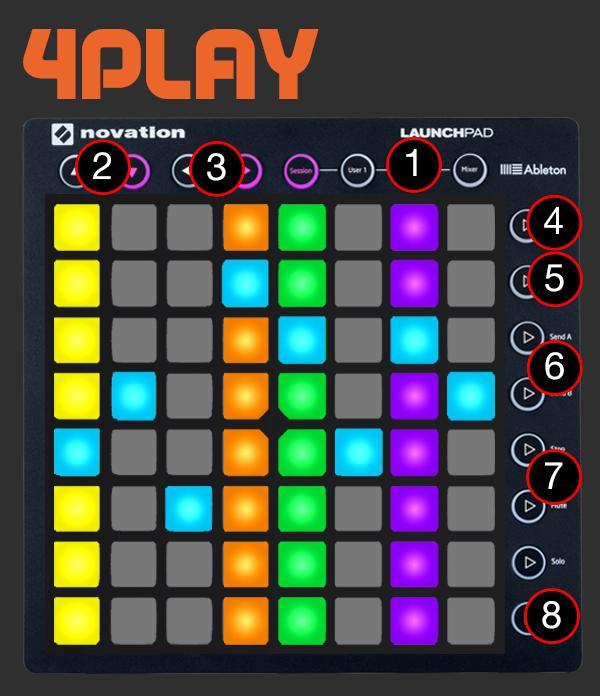 LAUNCHPAD MK2 1. USER 2 2. UP/DOWN ARROWS bank up or down for extra notes 3.
