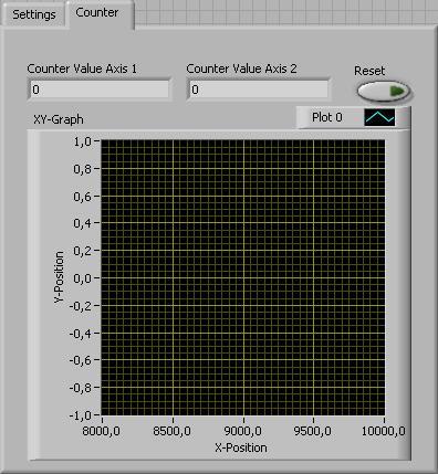 Manual LabVIEW -VI MCC 5.4 Internal Distance Counter Reading and Displaying This demo reads the internal MCC distance counter (P20) and displays it as a counter value as well as a diagram.