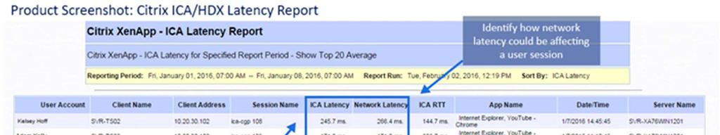 Citrix XenApp & XenDesktop ICA Latency Report ICA Latency is a