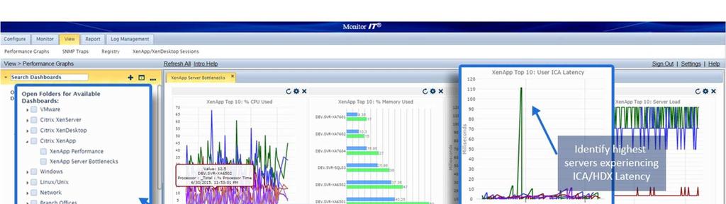 Real-Time Citrix Performance Graphs Goliath provides five