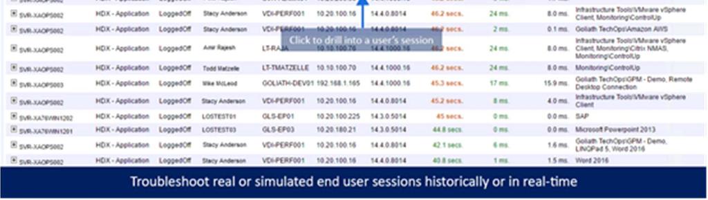 granular real-time and historic data for all Citrix Sessions.