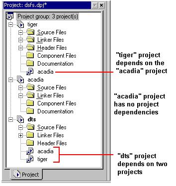 VisualDSP++ Windows Project Dependencies A project may depend on other projects. The icon indicates dependency and identifies the dependency.