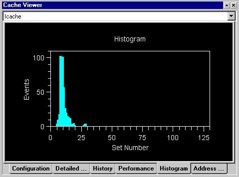 Environment Histogram Page The Histogram page (Figure 2-72) shows a plot of the total number of cache events that occurred in each cache set. Figure 2-72.