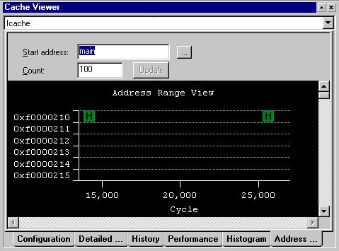 Debugging Windows Address View Page The Address View page (Figure 2-73) displays cache events on an Address versus Cycle plot.