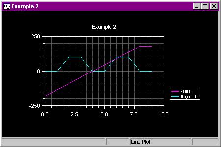 Plots Line Plots A line plot (Figure 3-3) displays a range of processor memory values connected by a line.
