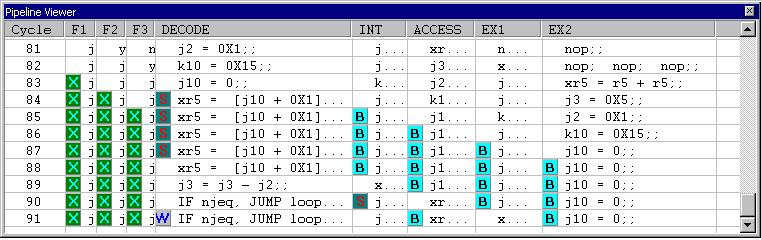 ADSP-TS101 Processors Stalls Due to IALU Dependency The following sequence of instructions causes a 4-cycle stall at the Decode stage.