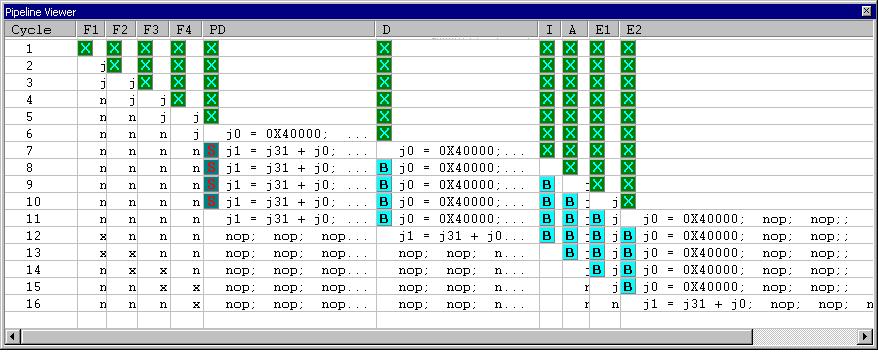 Simulation of TigerSHARC Processors Stalls The examples that follow illustrate the way that Pipeline Viewer displays different types of stall events for ADSP-TS20x processors.