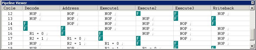 Simulation of Blackfin Processors Pipeline Viewer Window Examples Figure D-1 shows a RAW hazard stall. Figure D-1. RAW Hazard Stall These stalls are detected in the Decode stage.