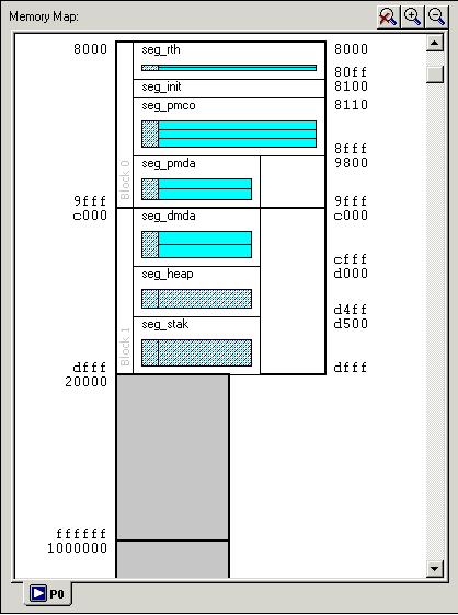 Code Development Tools Figure 1-3 shows an example memory map after you run a SHARC program.