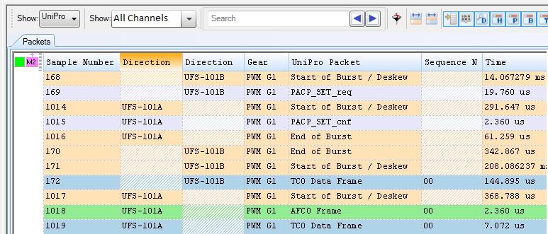 The Protocol Viewer can display the data transmitted from DUT as well as stimulus transmitted from CLPG.
