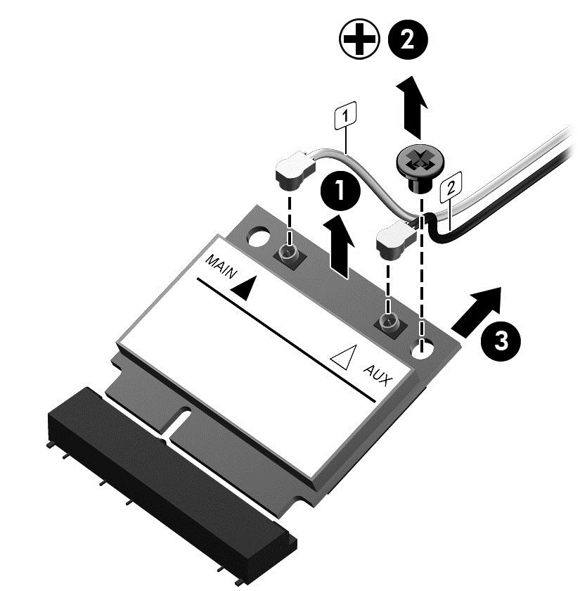 3. Remove the WLAN module by pulling the module away from the connector (3).