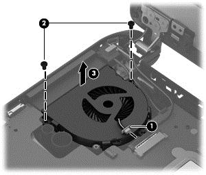 4. Remove the fan from the computer (3).