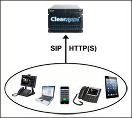 UNDERSTANDING DEVICE MANAGEMENT ON CLEARSPAN OVERVIEW Clearspan Device Management is a comprehensive solution for simplifying the integration, deployment, and maintenance of access devices in the