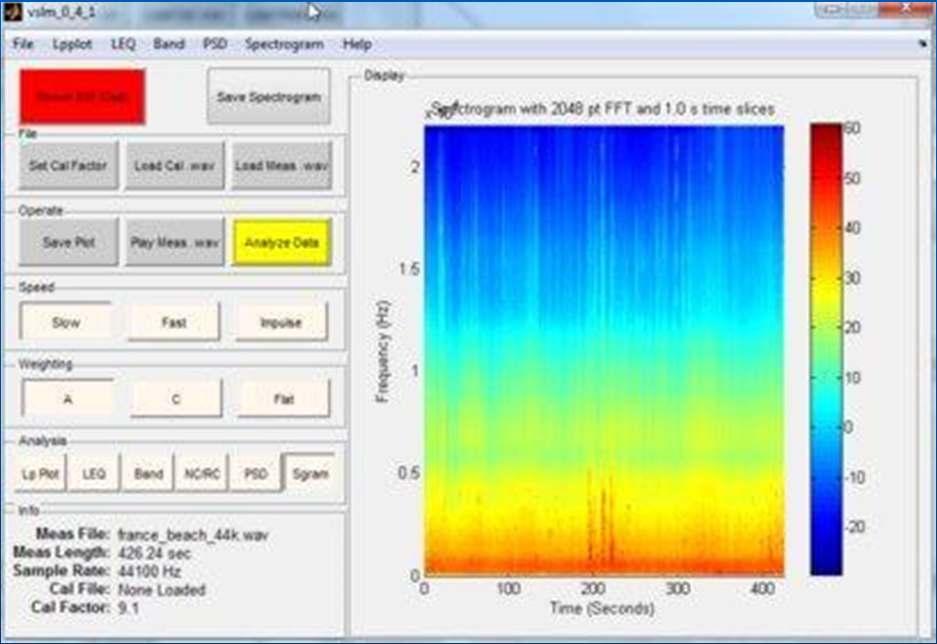 virtual sound level meter for analyzing calibrated