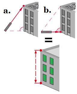 2 point Indirect Height measurement With Disto X310, you can measure the height of a building/object with the Pythagorean method.